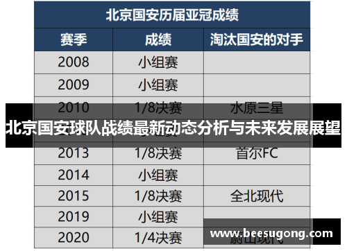 北京国安球队战绩最新动态分析与未来发展展望