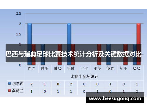 巴西与瑞典足球比赛技术统计分析及关键数据对比
